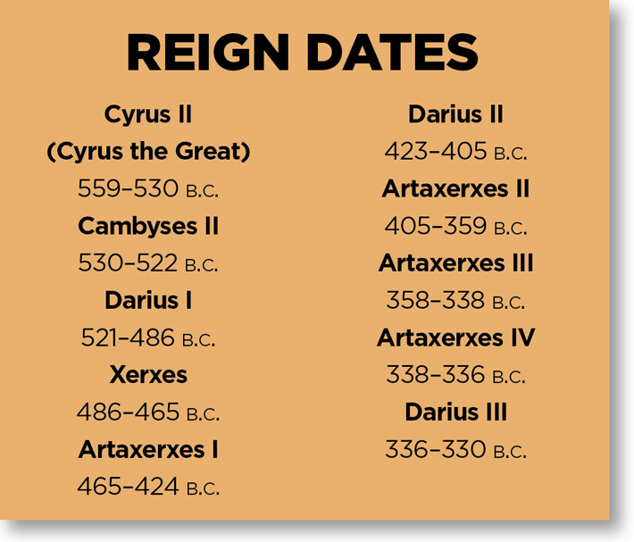 Persepolis Iran Achaemenid Reign Dates Wide