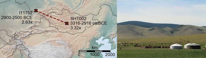 Mongolia Russia Biological Relatives