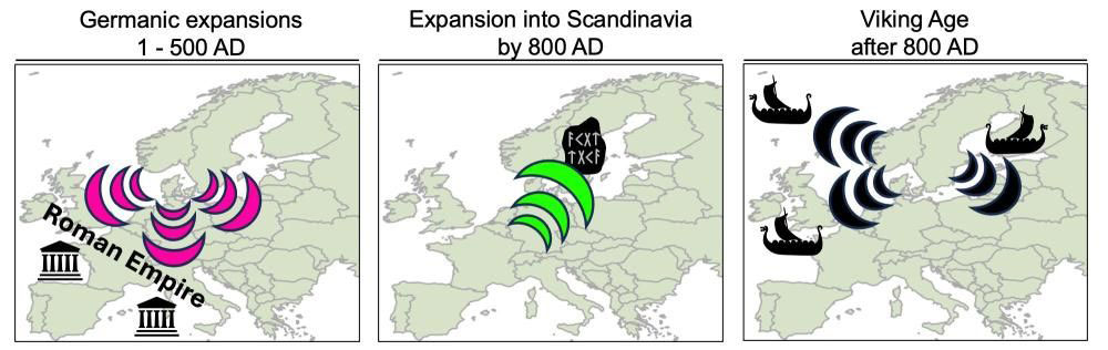 Researchers identified three waves of migrations across Europe in the study