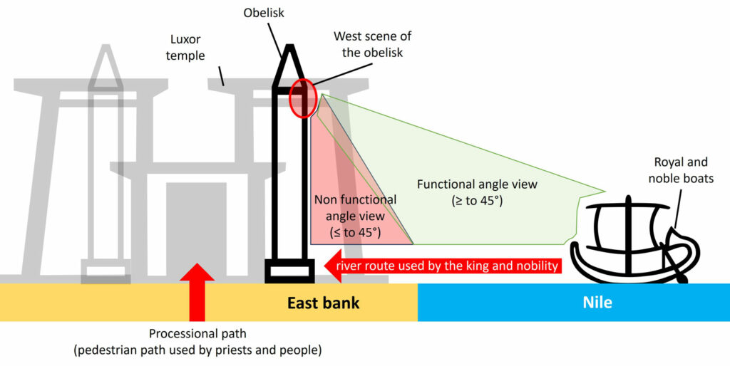 Diagram showing the possible ancient view of the western side of the obelisk